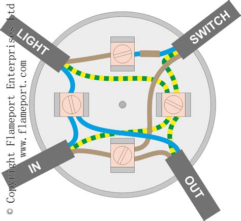 bulb light fixtures for junction box|junction box lighting circuit diagram.